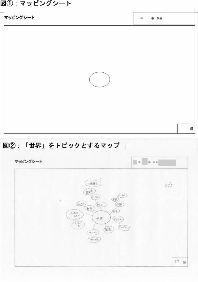 図①マッピングシート・図②「世界」をトピックとするマップ